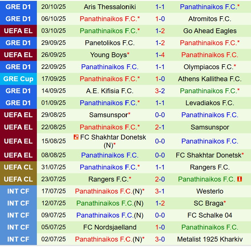 Nhận định Feyenoord vs Panathinaikos 23h45 ngày 2310 (Europa League) 3
