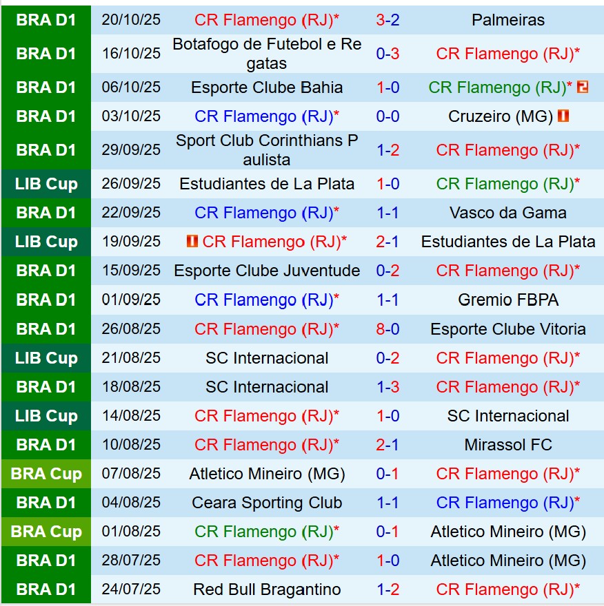 Nhận định Flamengo vs Racing Club 7h30 ngày 2310 (Copa Libertadores) 2 Nhận định Flamengo vs Racing Club 7h30 ngày 2310 (Copa Libertadores) 2