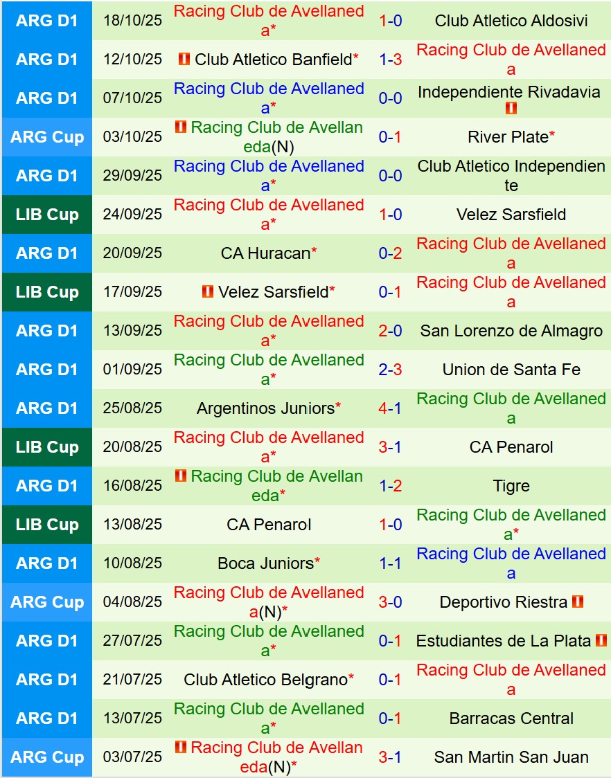 Nhận định Flamengo vs Racing Club 7h30 ngày 2310 (Copa Libertadores) 3 Nhận định Flamengo vs Racing Club 7h30 ngày 2310 (Copa Libertadores) 3