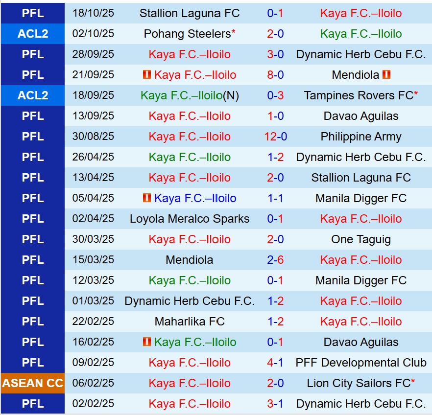 Nhận định Kaya FC vs BG Pathum 17h00 ngày 2310 (AFC Champions League Two) 2 Nhận định Kaya FC vs BG Pathum 17h00 ngày 2310 (AFC Champions League Two) 2