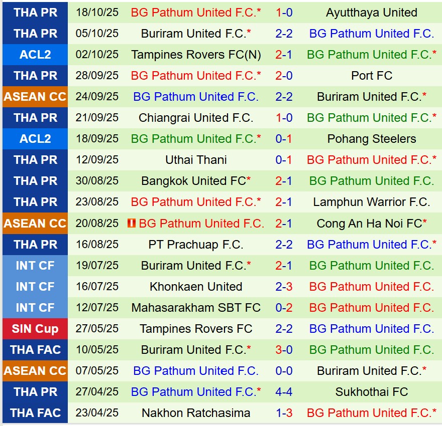 Nhận định Kaya FC vs BG Pathum 17h00 ngày 2310 (AFC Champions League Two) 3 Nhận định Kaya FC vs BG Pathum 17h00 ngày 2310 (AFC Champions League Two) 3