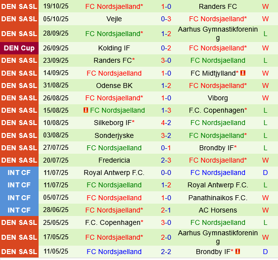 Aarhus vs Nordsjaelland Aarhus vs Nordsjaelland