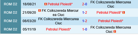 Csikszereda Miercurea Ciuc vs Petrolul Ploiesti