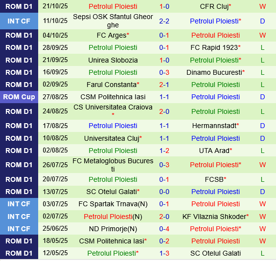 Csikszereda Miercurea Ciuc vs Petrolul Ploiesti