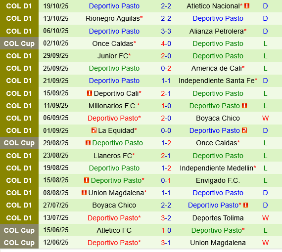 Fortaleza CEIF vs Deportivo Pasto