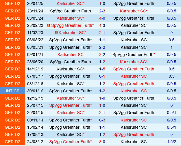 Greuther Furth vs Karlsruher