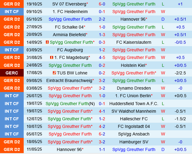 Greuther Furth vs Karlsruher