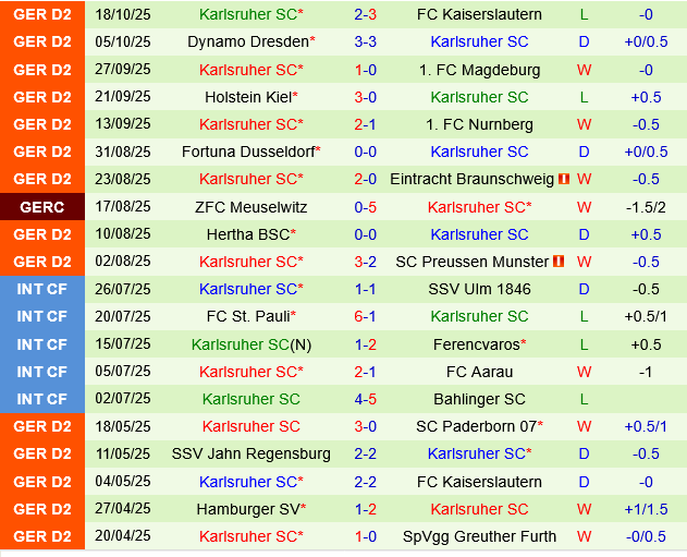 Greuther Furth vs Karlsruher