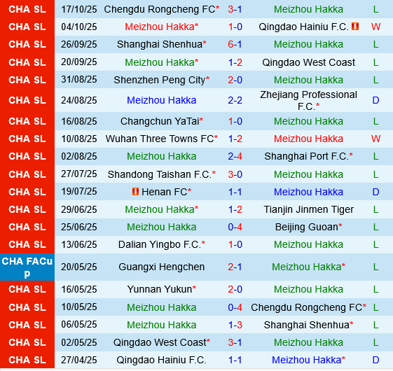 Meizhou Hakka vs Yunnan Yukun