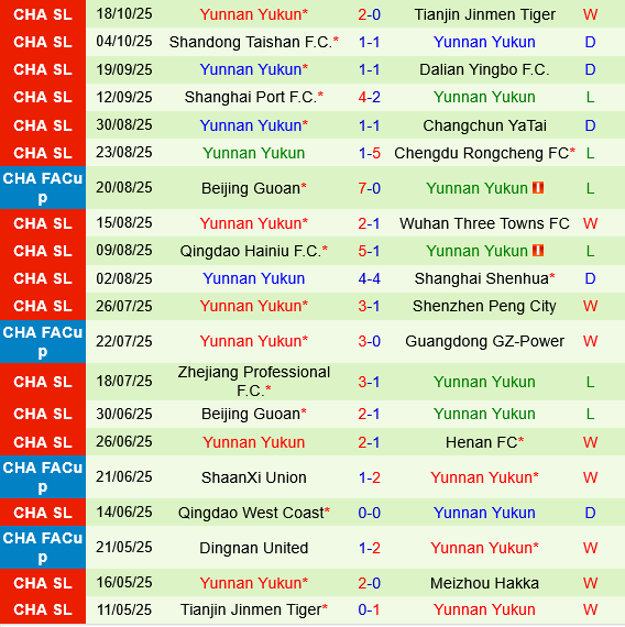 Meizhou Hakka vs Yunnan Yukun