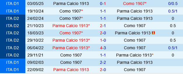 Parma vs Como Parma vs Como