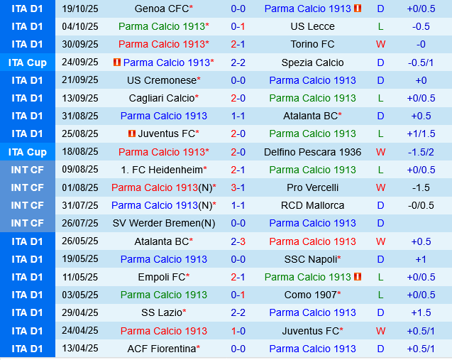 Parma vs Como Parma vs Como