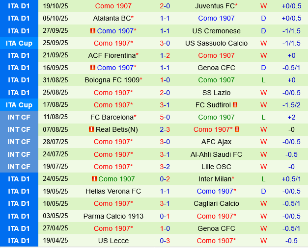 Parma vs Como Parma vs Como