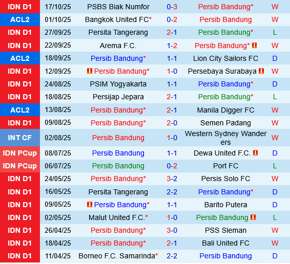 Persib Bandung vs Selangor Persib Bandung vs Selangor