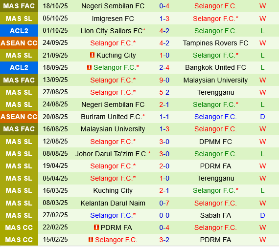 Persib Bandung vs Selangor Persib Bandung vs Selangor