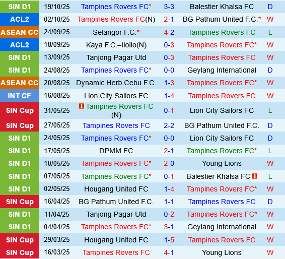 Tampines Rovers vs Pohang Steelers Tampines Rovers vs Pohang Steelers