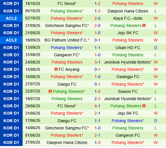 Tampines Rovers vs Pohang Steelers Tampines Rovers vs Pohang Steelers