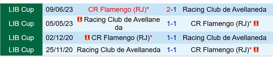 Nhận định Flamengo vs Racing Club 7h30 ngày 2310 (Copa Libertadores) 1 Nhận định Flamengo vs Racing Club 7h30 ngày 2310 (Copa Libertadores) 1