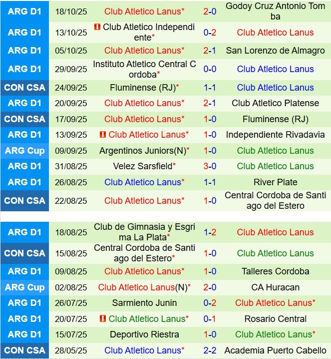 Nhận định Universidad de Chile vs Lanus 5h00 ngày 2410 (Copa Sudamericana 2025) 3