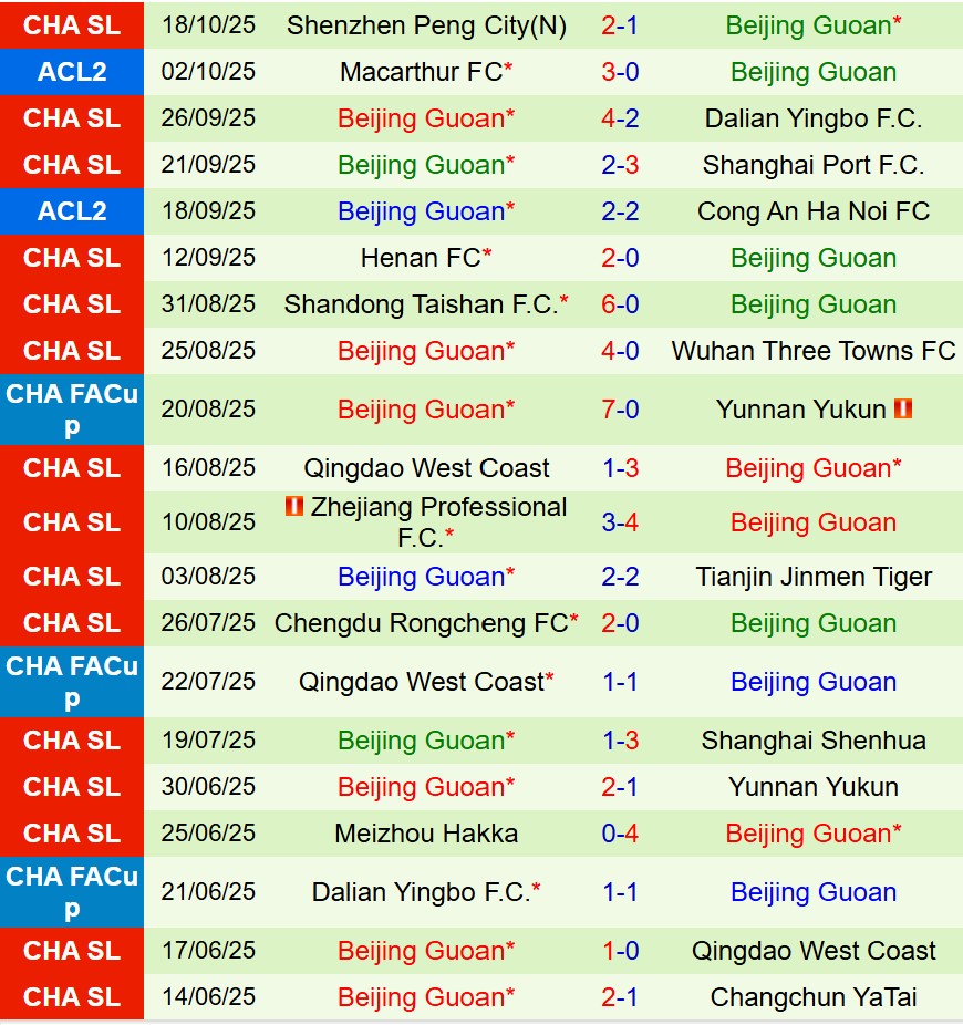 Nhận định TaiPo vs Beijing Guoan 17h00 ngày 2310 (AFC Champions League Two) 2