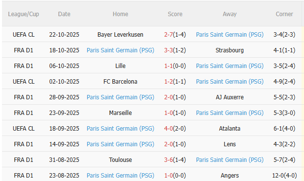 Nhận định Brest vs PSG (22h00 ngày 2510) 3 điểm cho đội khách 4 Nhận định Brest vs PSG (22h00 ngày 2510) 3 điểm cho đội khách 4