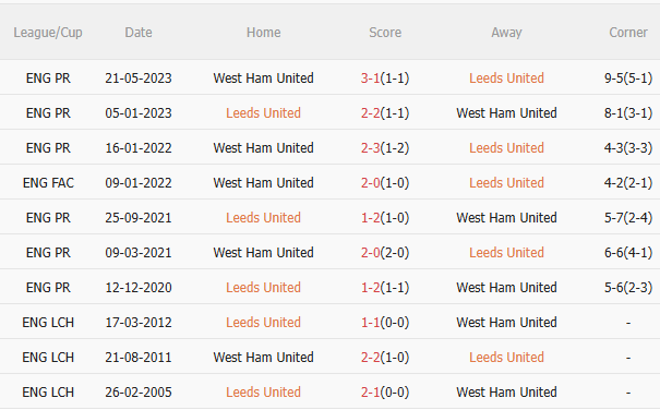 Nhận định Leeds vs West Ham (2h00 ngày 2510) Làm khó chủ nhà 5