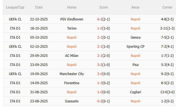 Nhận định Napoli vs Inter Milan (23h00 ngày 2510) Căng như dây đàn 3 Nhận định Napoli vs Inter Milan (23h00 ngày 2510) Căng như dây đàn 3