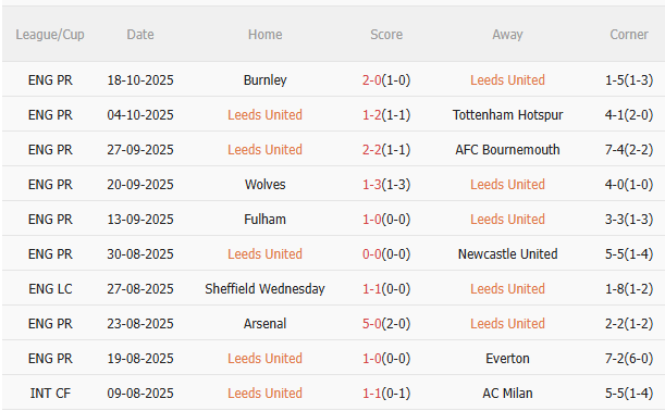 Nhận định Leeds vs West Ham (2h00 ngày 2510) Làm khó chủ nhà 3