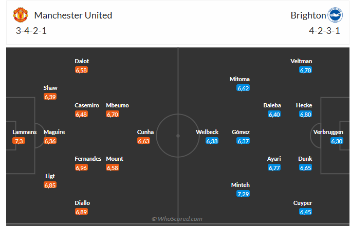 Dự đoán cầu thủ ghi bàn thiết yếu quan ải Brighton vs Manchester United Cùng casino 789BET – Cơ hội đá quý đến phần đông chân bớt tiên phong hàng đầu