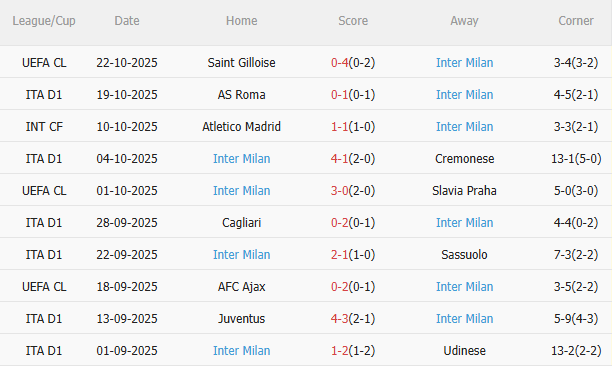 Nhận định Napoli vs Inter Milan (23h00 ngày 2510) Căng như dây đàn 4 Nhận định Napoli vs Inter Milan (23h00 ngày 2510) Căng như dây đàn 4