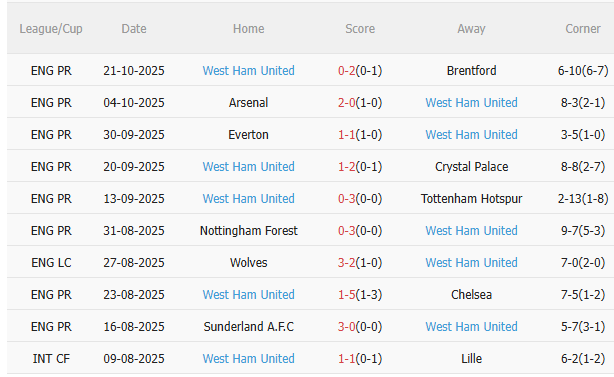 Nhận định Leeds vs West Ham (2h00 ngày 2510) Làm khó chủ nhà 4