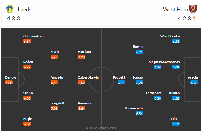Nhận định Leeds vs West Ham (2h00 ngày 2510) Làm khó chủ nhà 6