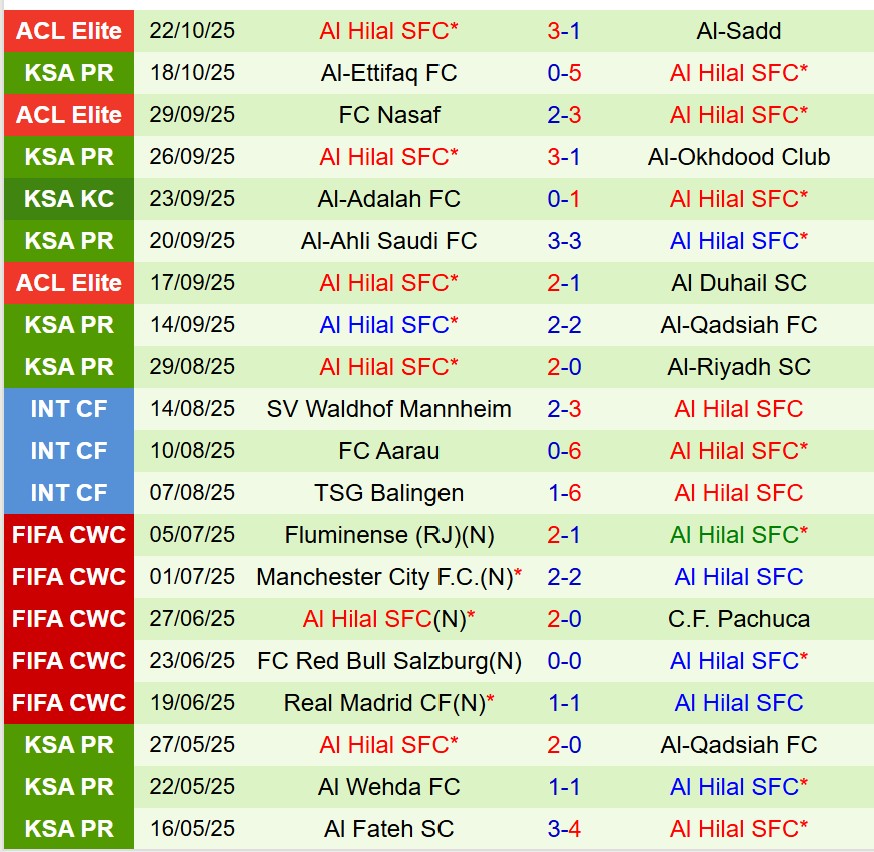 Nhận định Al Ittihad vs Al Hilal 1h00 ngày 2510 (VĐQG Saudi Arabia) 3