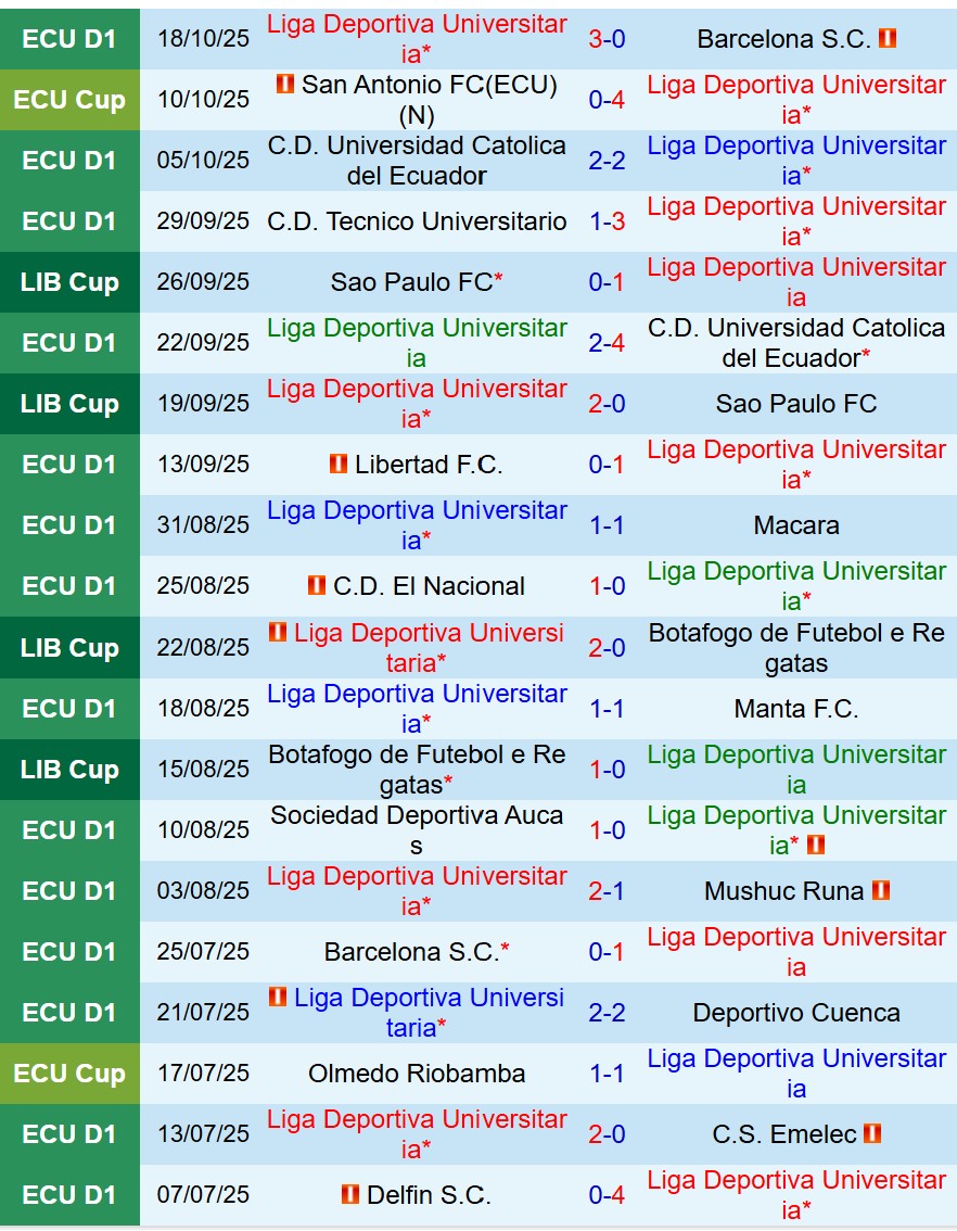 Nhận định LDU de Quito vs Palmeiras 7h30 ngày 2410 (Copa Libertadores) 2 Nhận định LDU de Quito vs Palmeiras 7h30 ngày 2410 (Copa Libertadores) 2