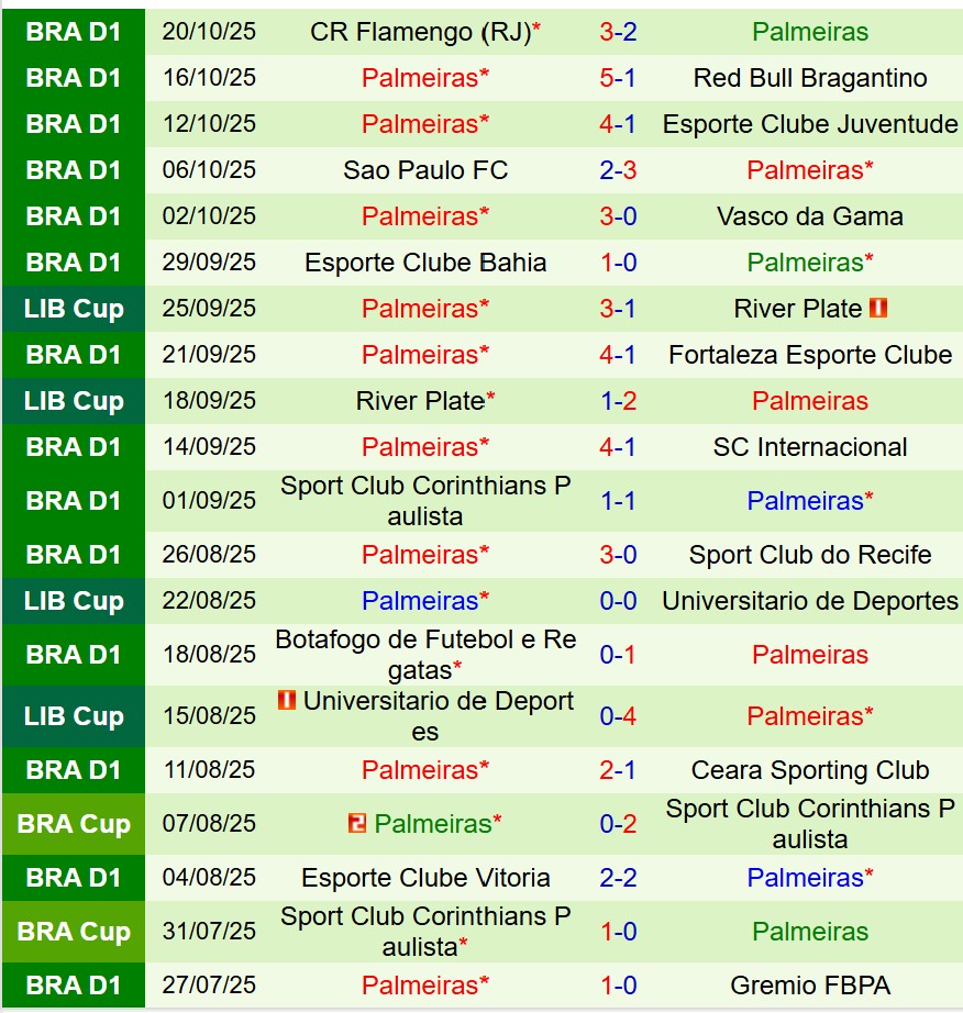 Nhận định LDU de Quito vs Palmeiras 7h30 ngày 2410 (Copa Libertadores) 3 Nhận định LDU de Quito vs Palmeiras 7h30 ngày 2410 (Copa Libertadores) 3