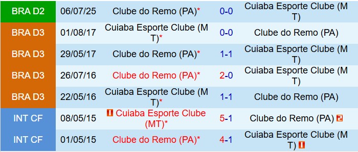 Nhận định Cuiaba vs Remo 7h35 ngày 2510 (Hạng 2 Brazil 2025) 1
