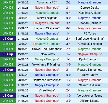 Nhận định Nagoya Grampus vs Gamba Osaka 12h00 ngày 2510 (VĐQG Nhật Bản 2025) 2