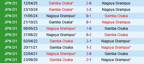 Nhận định Nagoya Grampus vs Gamba Osaka 12h00 ngày 2510 (VĐQG Nhật Bản 2025) 1