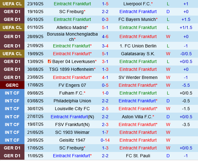 Eintracht Frankfurt vs St.Pauli Eintracht Frankfurt vs St.Pauli