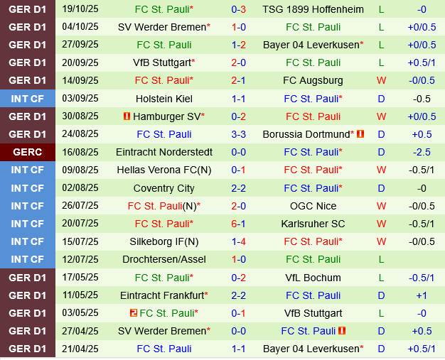 Eintracht Frankfurt vs St.Pauli Eintracht Frankfurt vs St.Pauli