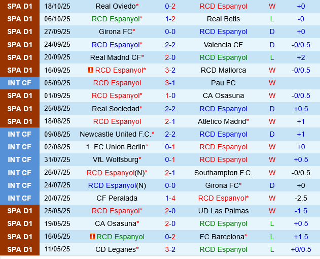 Espanyol vs Elche Espanyol vs Elche