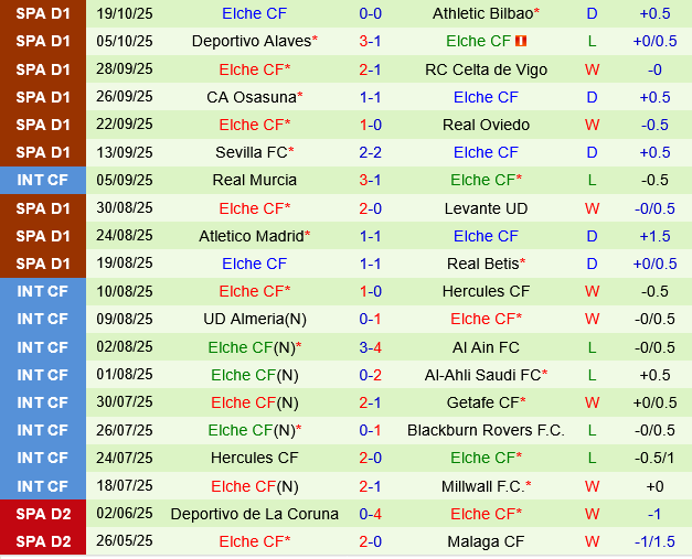 Espanyol vs Elche Espanyol vs Elche
