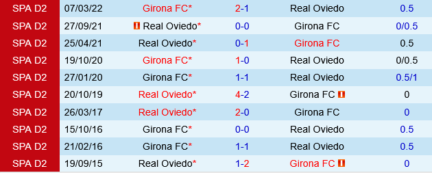 Girona vs Real Oviedo