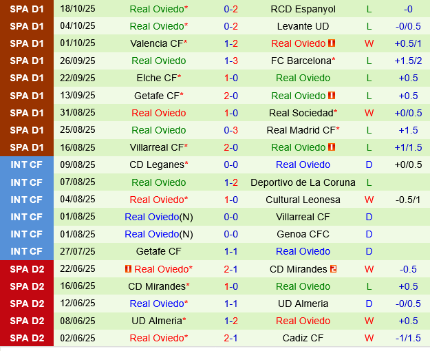 Girona vs Real Oviedo