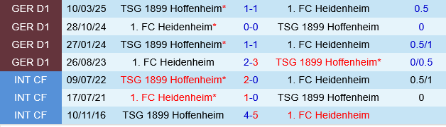 Hoffenheim vs Heidenheim Hoffenheim vs Heidenheim