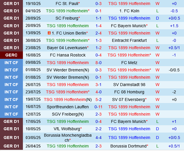 Hoffenheim vs Heidenheim Hoffenheim vs Heidenheim