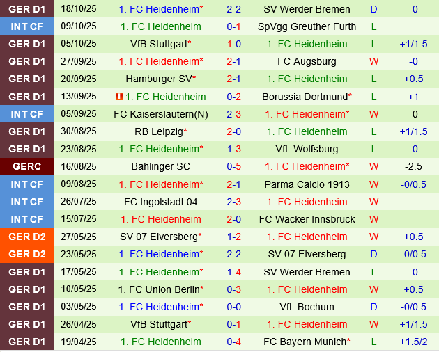 Hoffenheim vs Heidenheim Hoffenheim vs Heidenheim