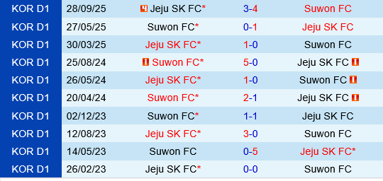 Suwon FC vs Jeju SK