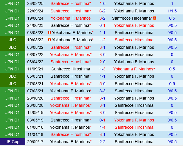 Yokohama Marinos vs Sanfrecce Hiroshima