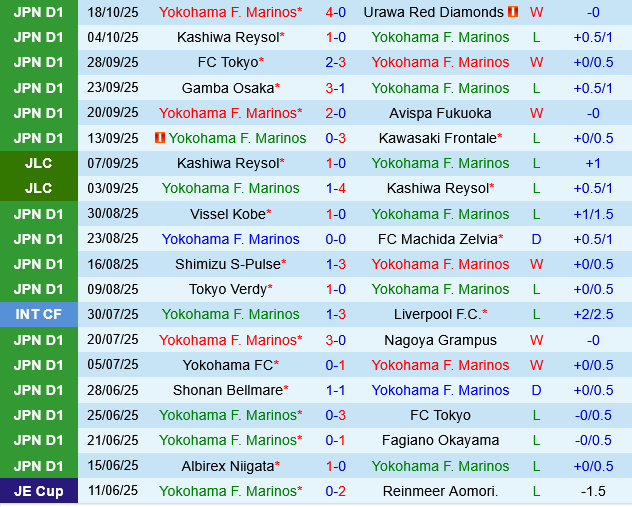 Yokohama Marinos vs Sanfrecce Hiroshima